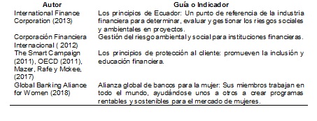 Guías e  indicadores en el sector financiero