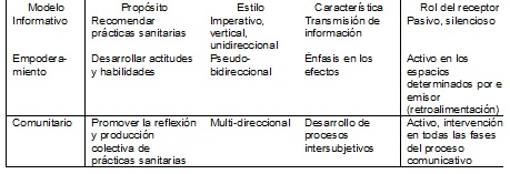 Modelos de promoción de la salud