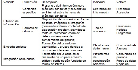 Resumen de variables e indicadores