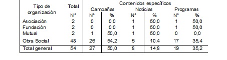 Distribución de contenidos para la prevención y promoción de la  salud según tipo de organización. Mar del Plata – 2017