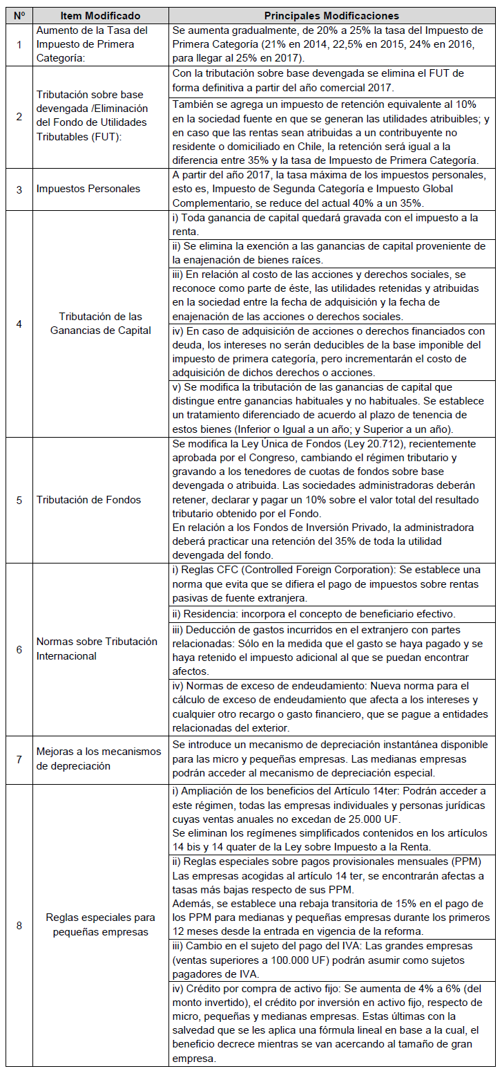 Principales modificaciones de la Reforma al Impuesto  a la Renta