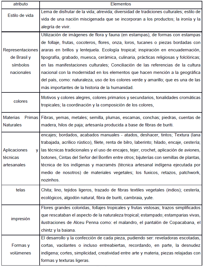 Atributos de la  brasilidad