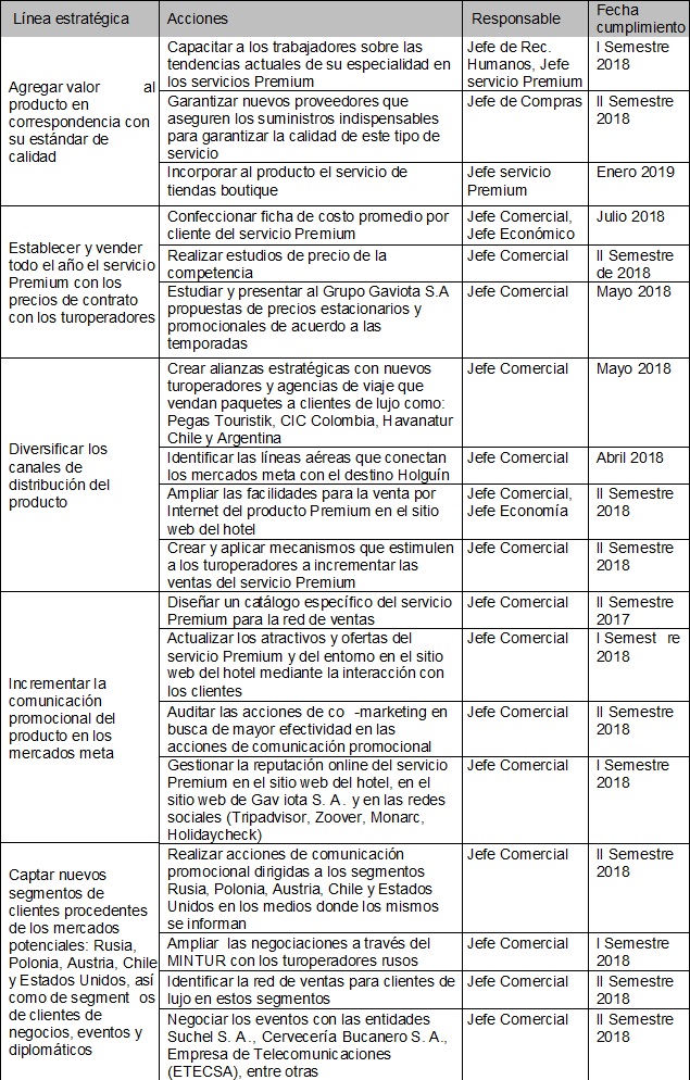 Plan de acci�n para la  comercializaci�n del servicio Premium del hotel Playa Pesquero