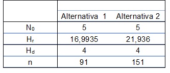 N&uacute;mero de r&eacute;plicas para cada modelo de Simulaci&oacute;n
