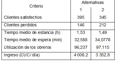 Resultados para la  comparaci&oacute;n de las alternativas