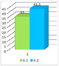 Comportamiento de la variable Aprendizaje  Continuo