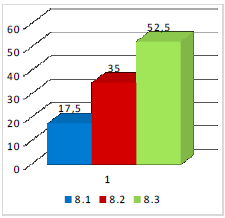 Comportamiento de la variable Trabajo en equipo
