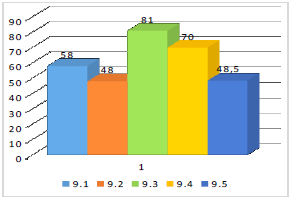 Comportamiento de la variable Tecnolog&iacute;a