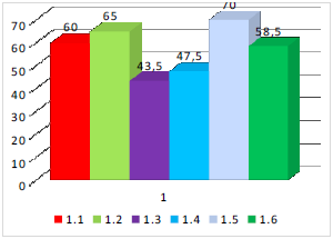 Comportamiento de la variable Cultura Organizacional