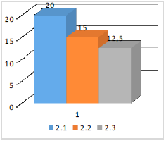 Comportamiento de la variable Gesti&oacute;n de Riesgos
