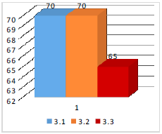 Comportamiento de la variable Planificaci&oacute;n Estrat&eacute;gica