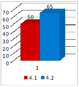 Comportamiento  de la variable Procedimientos