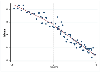 Soporte completo, sin discontinuidad alrededor del SM (2012-15)