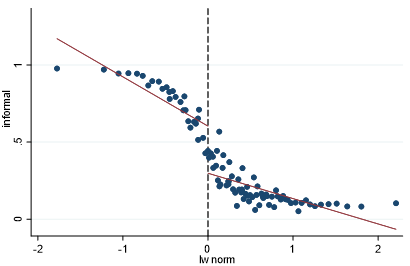 Soporte completo, discontinuidad alrededor del SM (2004-7)