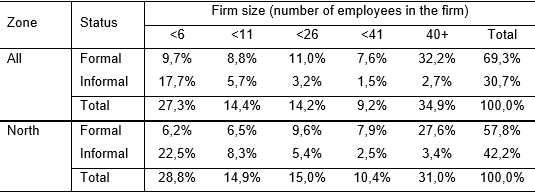 Informalidad y tamaño de la empresa