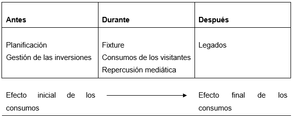 Impacto económico  de un evento deportivo