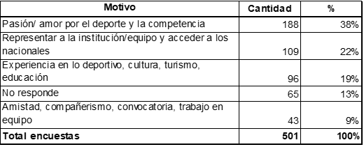 Principales motivadores en los JURNEA2019