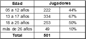Hábitos deportivos