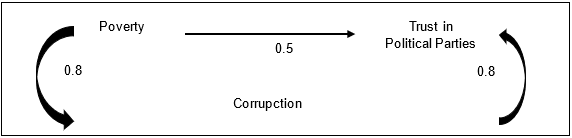 Ilustration of the first Forgotten Effect