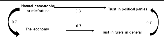 Ilustration of the second Forgotten Effect