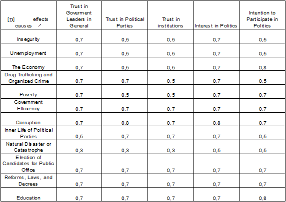 Aggregate Direct incidence Matrix [D]