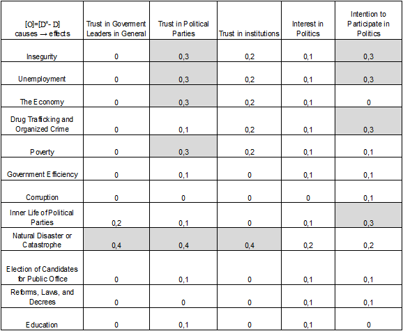 Matrix of Forgotten Effects [O]