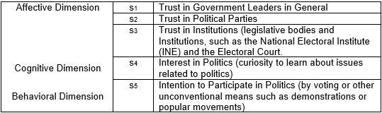 List of Political Attitudes