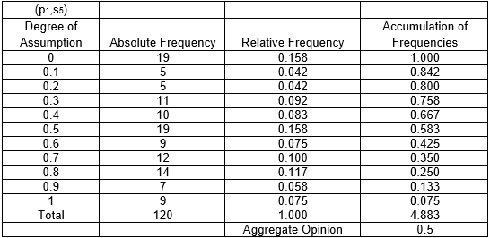 Expertage: Insecurity and the Intention to Participate in Politics