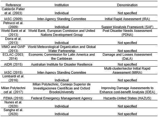 Methodologies for evaluating the impact of natural  disasters