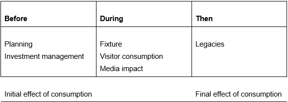 Economic impact of a sporting event