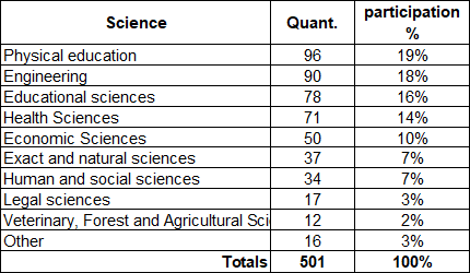 Players  grouped by science teams&rsquo; visitors