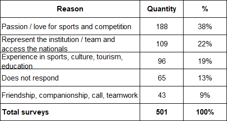 Pain motivators in JURNEA2019