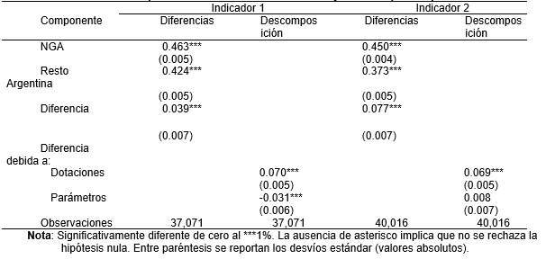 Descomposición  de la diferencia entre NGA y resto del país de pobreza en HJF