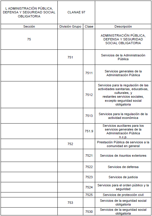 Letra L  en la CLaNAE 97