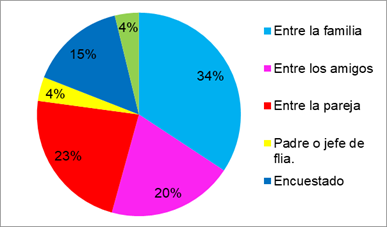 Motivos  de la decisi&oacute;n para visitar Posadas- San Ignacio