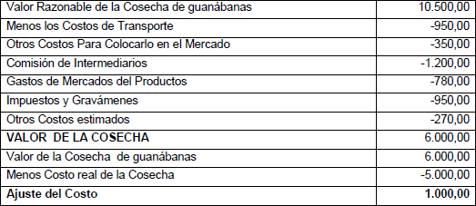 Determinaci�n del Valor  Razonable de la Cosecha de guan�banas