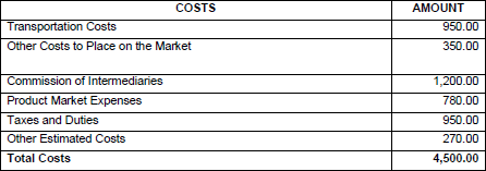 Estimated costs of the  Point of Sale