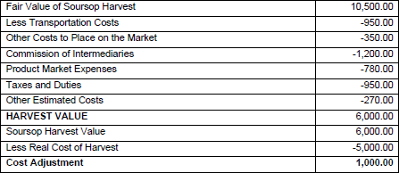 Determination of the Fair  Value of the Soursop Harvest