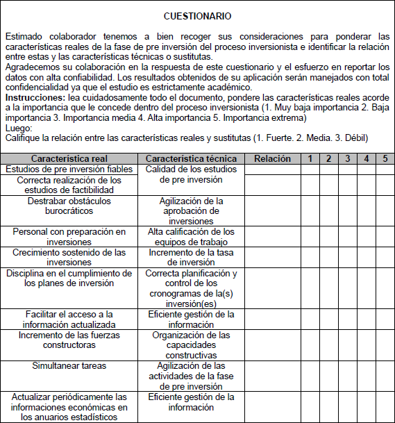 Encuesta nivel de importancia y tipo de relaci�n de las caracter�sticas reales  y t�cnicas.