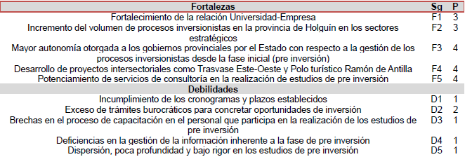 Ponderaci�n de factores internos