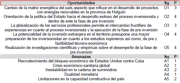 Ponderaci�n de factores externos