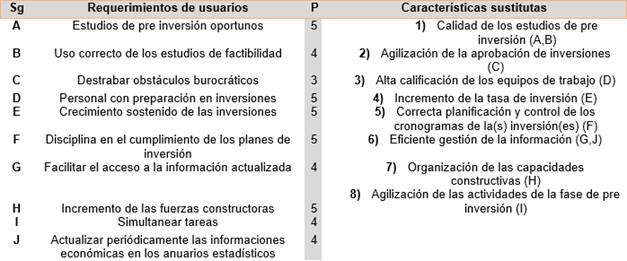 Traducci�n de las caracter�sticas reales