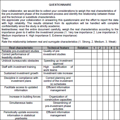 Sourvey about level of importance  and type of relationship between real and technical characteristics.