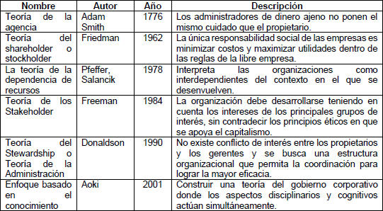 Anlisis de las teoras de GC
