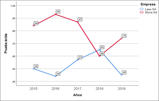 Anlisis comparativo de la prueba  cida