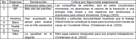 Empresas declaraciones y cr�ticas por hipocres�a empresarial