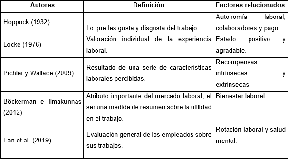 Satisfacci�n laboral: definici�n y factores  relacionados