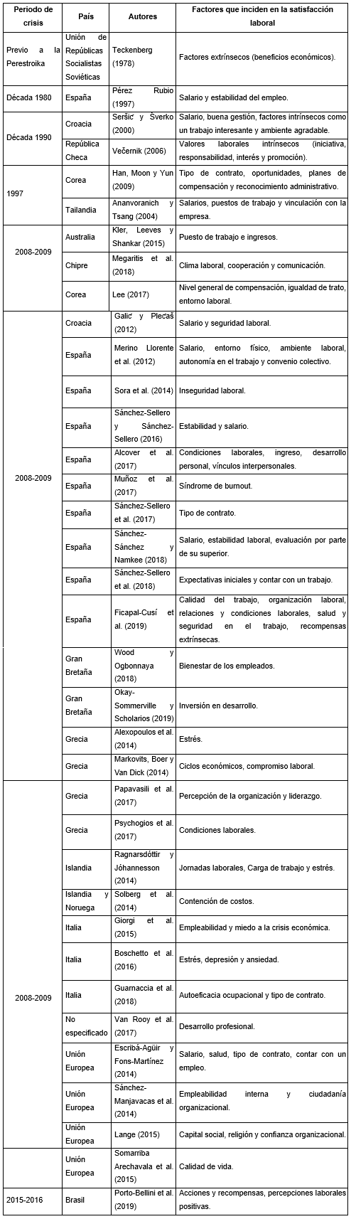 Factores de la Satisfacci�n laboral durante una  crisis econ�mica