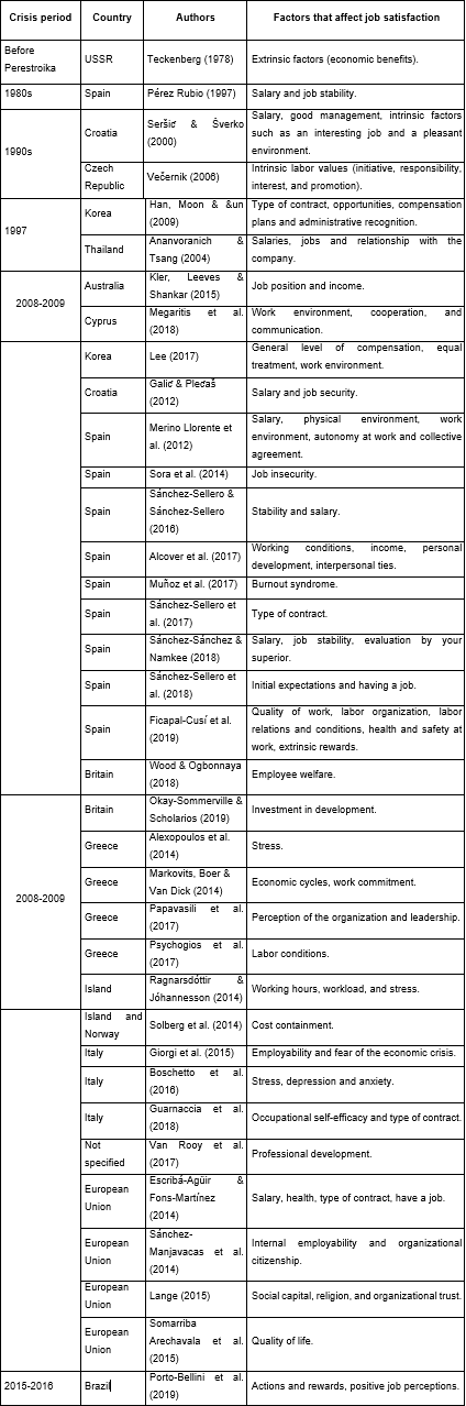 Factors of job satisfaction during an economic crisis
