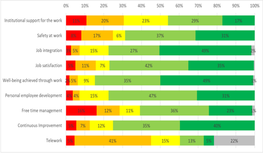 Responses  from Health Sector Companies